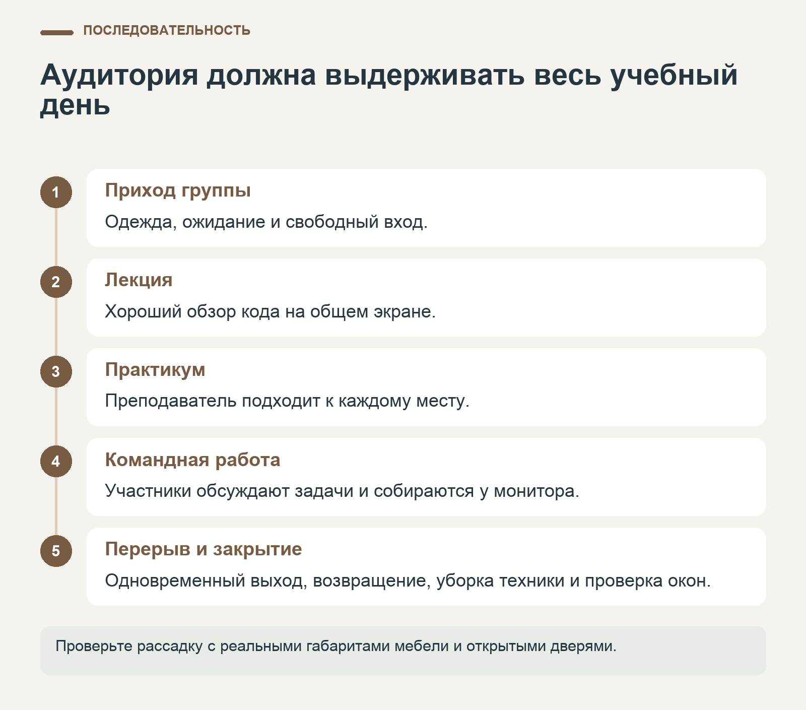 Сценарии учебного дня для проверки аудитории: приход группы, лекция, практикум, командная работа, перерыв и закрытие.